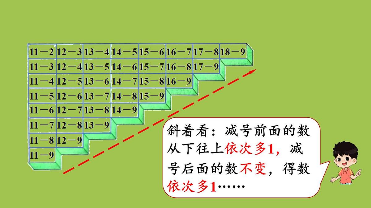小学数学新冀教版一年级下册一 20以内的减法第8课时 整理与复习教学课件2025春第6页