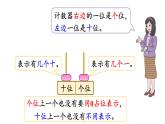 小學(xué)數(shù)學(xué)新北師大版一年級(jí)下冊(cè)1.2古人計(jì)數(shù)（二）教學(xué)課件2025春