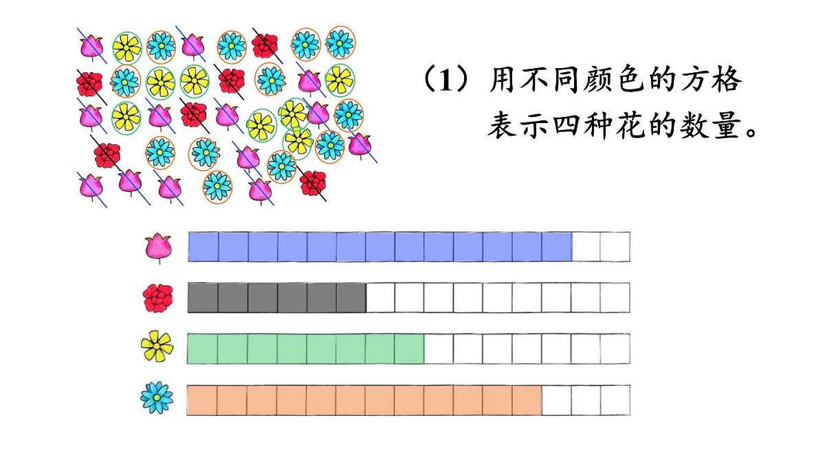 小学数学新冀教版一年级下册二 分类（一）第2课时 分类整理（2）教学课件2025春第5页