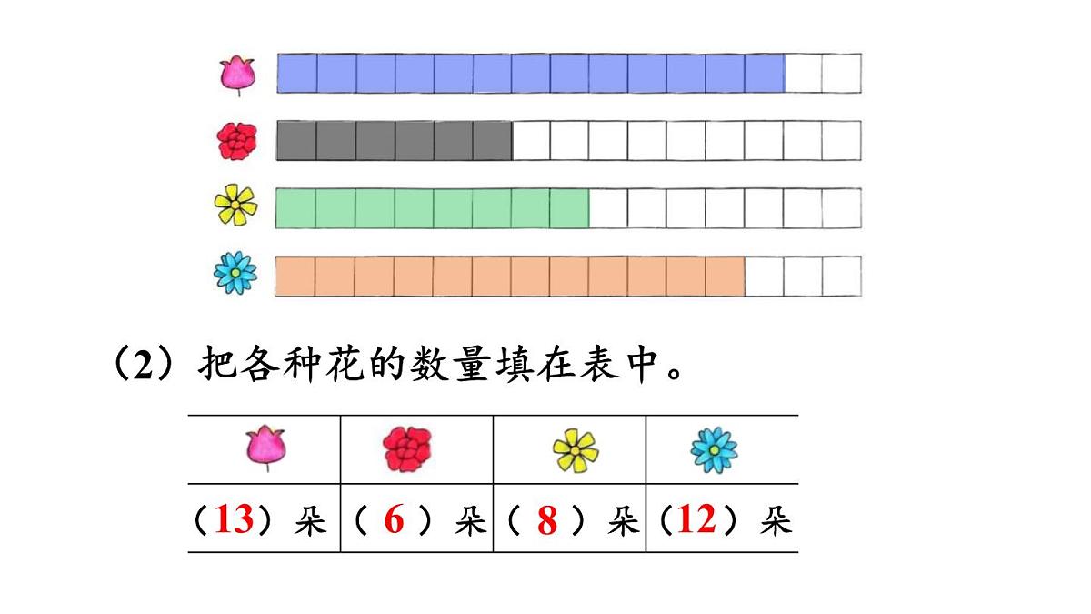 小学数学新冀教版一年级下册二 分类（一）第2课时 分类整理（2）教学课件2025春第7页