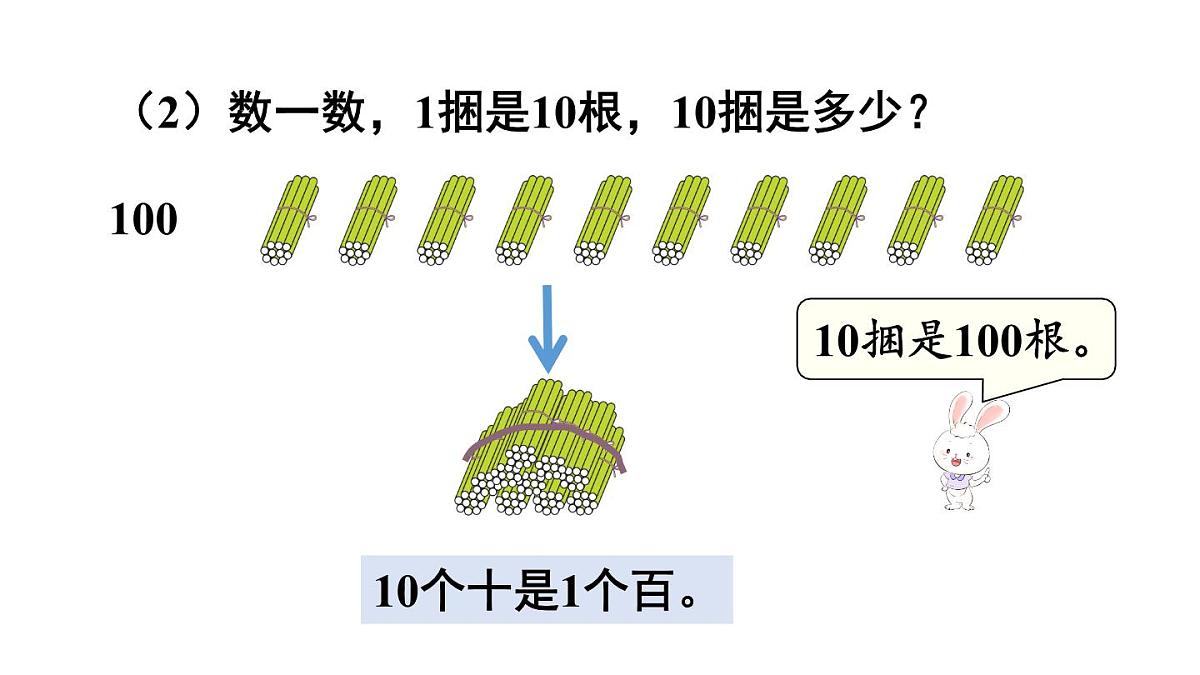 小学数学新冀教版一年级下册三100以内的数与加减法第3课时 100以内数的组成教学课件2025春第5页