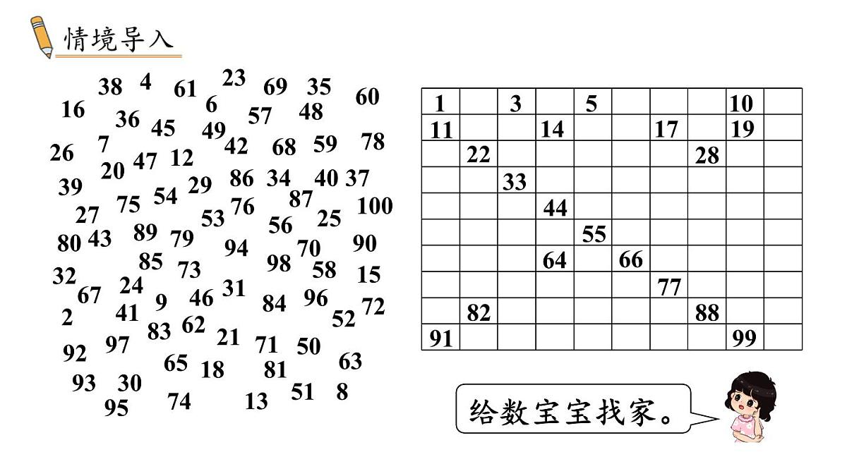 小学数学新冀教版一年级下册三100以内的数与加减法第7课时 100以内数的顺序教学课件2025春第2页