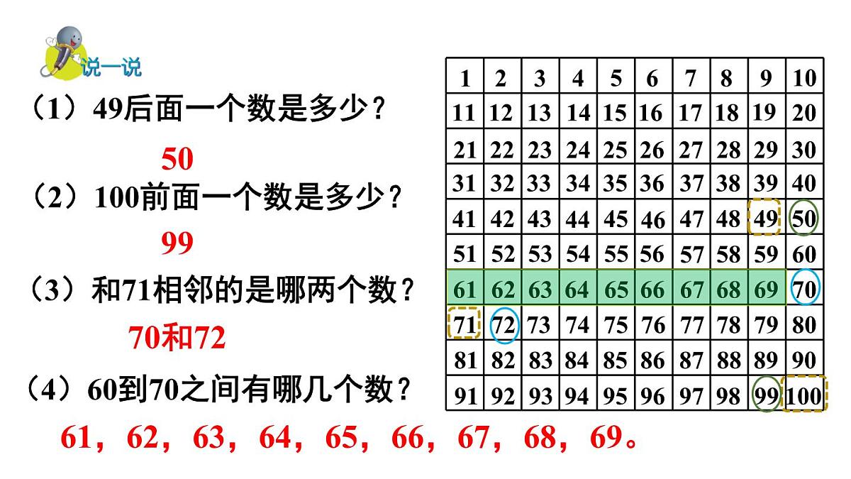 小学数学新冀教版一年级下册三100以内的数与加减法第7课时 100以内数的顺序教学课件2025春第4页