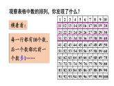 小學(xué)數(shù)學(xué)新冀教版一年級(jí)下冊(cè)三100以內(nèi)的數(shù)與加減法第7課時(shí) 100以內(nèi)數(shù)的順序教學(xué)課件2025春