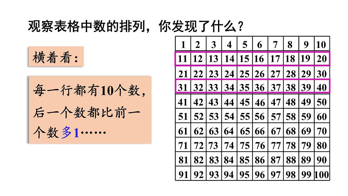小学数学新冀教版一年级下册三100以内的数与加减法第7课时 100以内数的顺序教学课件2025春第5页