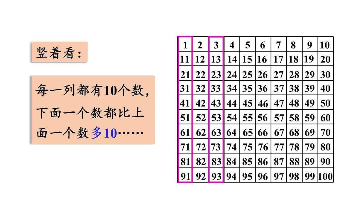 小学数学新冀教版一年级下册三100以内的数与加减法第7课时 100以内数的顺序教学课件2025春第6页