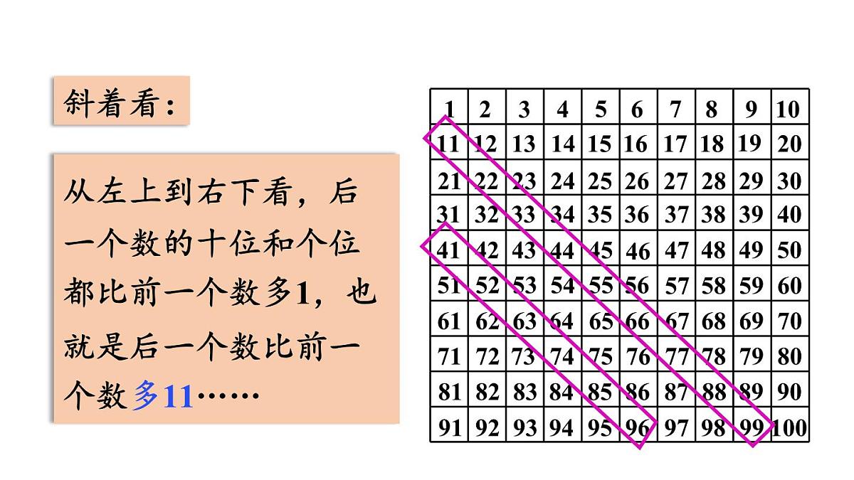 小学数学新冀教版一年级下册三100以内的数与加减法第7课时 100以内数的顺序教学课件2025春第7页
