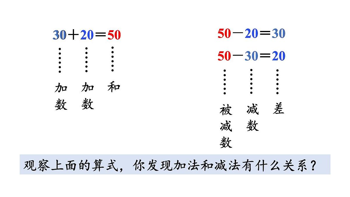 小学数学新冀教版一年级下册三100以内的数与加减法第8课时 整十数加减整十数教学课件2025春第8页