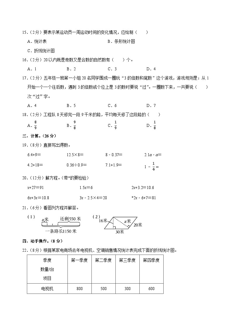 2023-2024学年山西省临汾市霍州市校联考五年级（下）期中数学试卷第2页