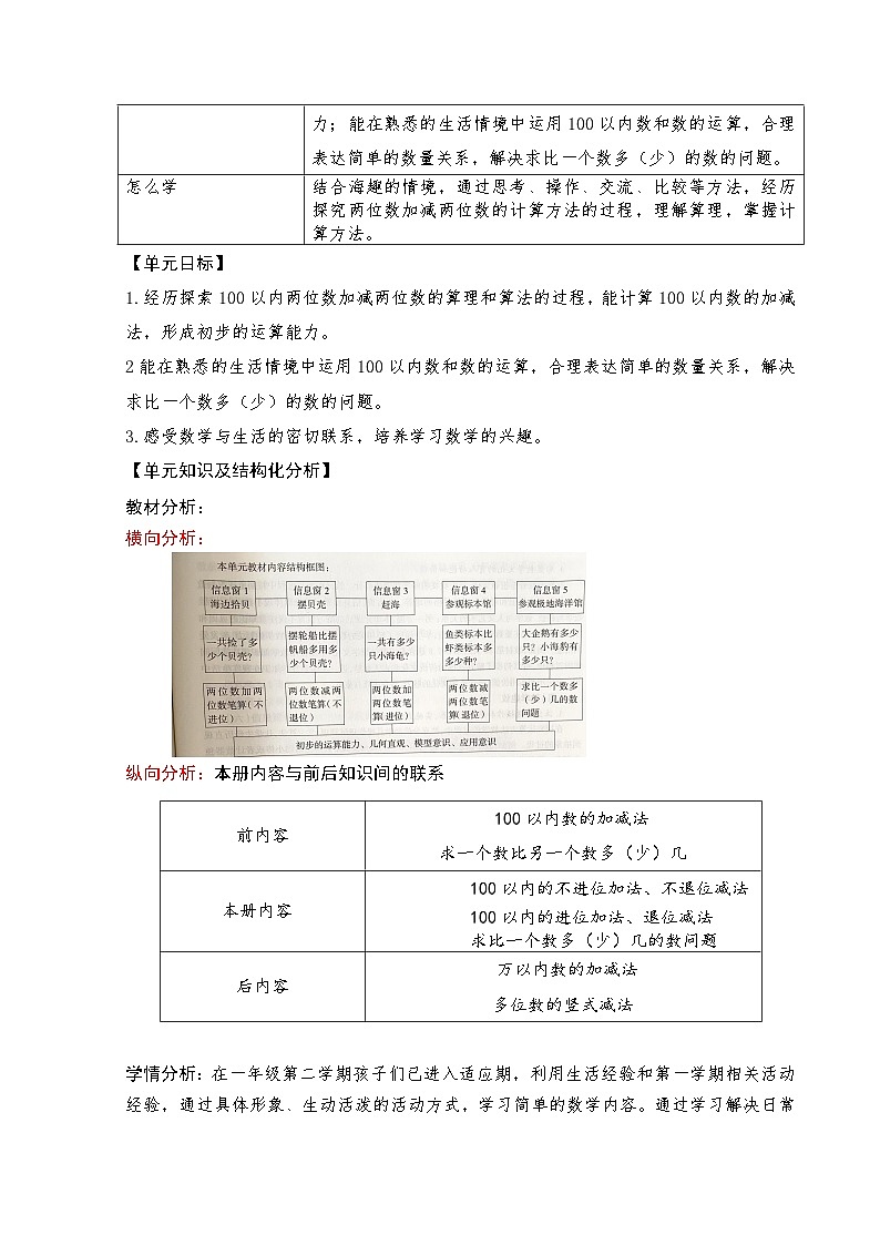 第5单元100 以内的加减法-教学设计-2024-2025年度青岛版数学一下第2页