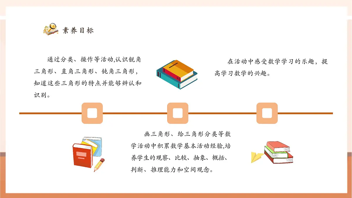 人教版四下5.4《三角形的分类（1）》（课件）第3页