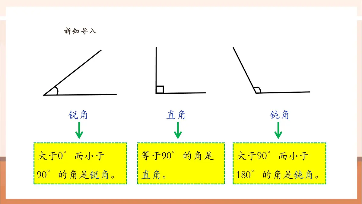 人教版四下5.4《三角形的分类（1）》（课件）第4页