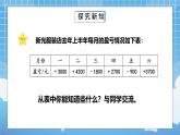 蘇教版小學(xué)五年級(jí)數(shù)學(xué)上冊(cè)第一單元《2.負(fù)數(shù)的實(shí)際應(yīng)用》PPT課件