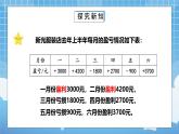 蘇教版小學(xué)五年級(jí)數(shù)學(xué)上冊(cè)第一單元《2.負(fù)數(shù)的實(shí)際應(yīng)用》PPT課件