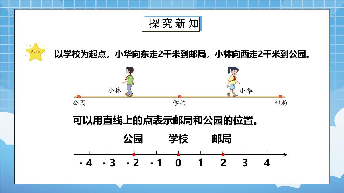 苏教版小学五年级数学上册第一单元《2.负数的实际应用》PPT课件第8页