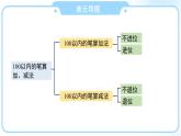 第五單元《100以內(nèi)的筆算加、減法》單元復(fù)習(xí)課件 數(shù)學(xué)人教版（2024）一年級下冊