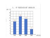 西師版數(shù)學(xué)六年級(jí)下冊(cè)第四單元《扇形統(tǒng)計(jì)圖》課件上課視頻教案練習(xí)等
