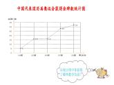 西師版數(shù)學(xué)六年級(jí)下冊(cè)第四單元《扇形統(tǒng)計(jì)圖》課件上課視頻教案練習(xí)等