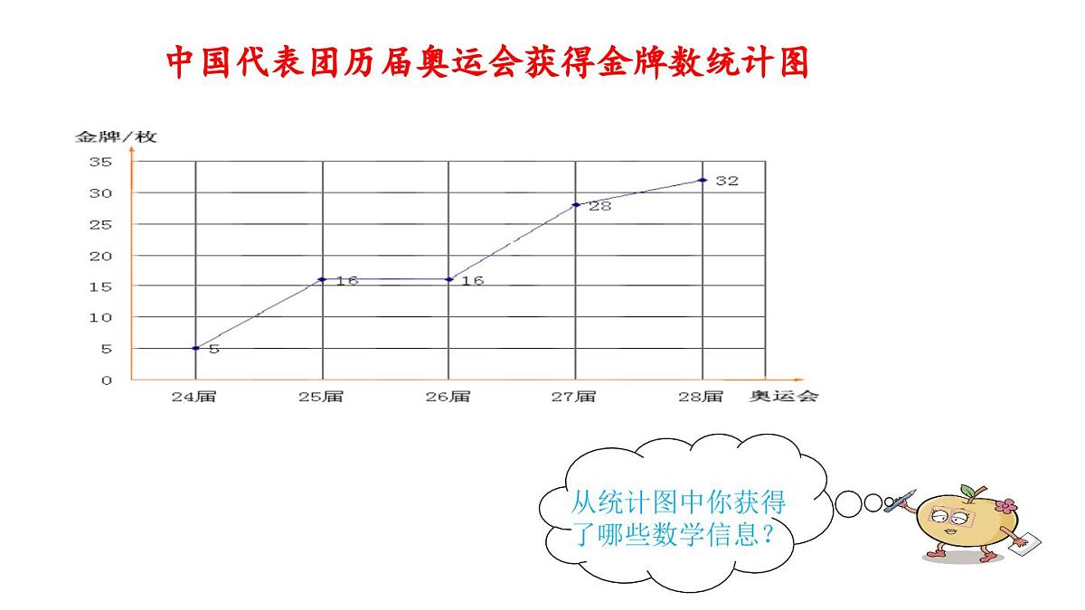 课件《扇形统计图》第4页