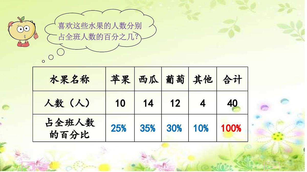 课件《扇形统计图》第5页