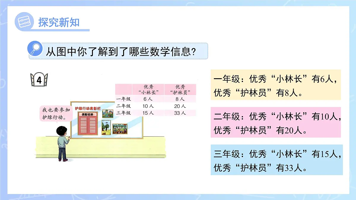 第四单元《求一个数比另一个数多（少）多少》课件 数学青岛版（2024）一年级下册第3页