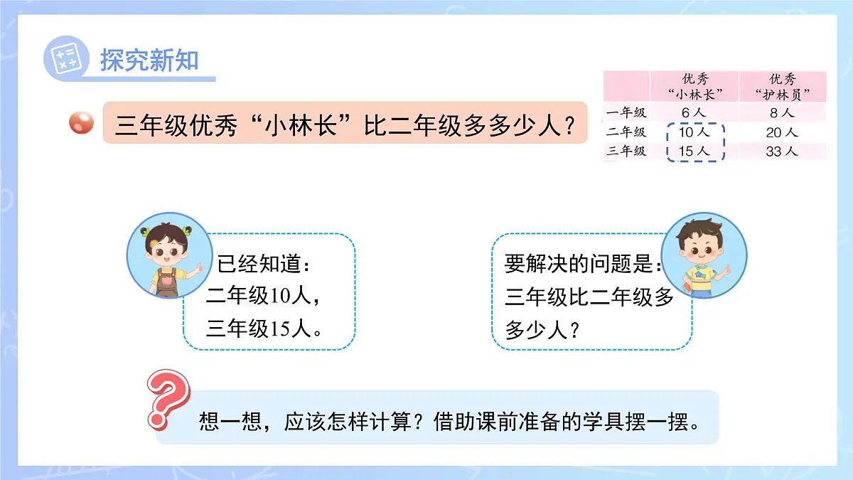 第四单元《求一个数比另一个数多（少）多少》课件 数学青岛版（2024）一年级下册第5页
