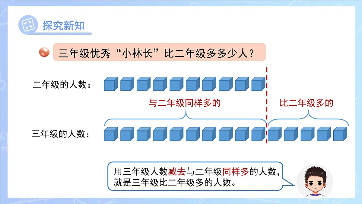 第四单元《求一个数比另一个数多（少）多少》课件 数学青岛版（2024）一年级下册第6页
