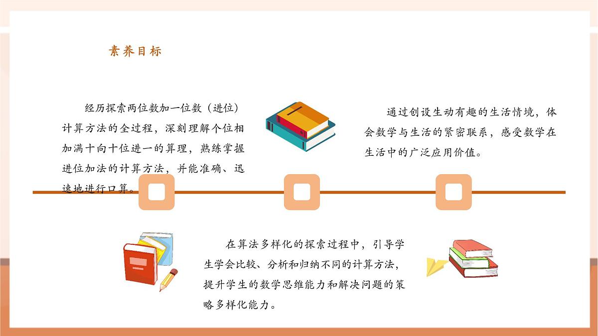 【课堂无忧】苏教新版一下5.3《两位数加一位数（进位）》（课件）第3页