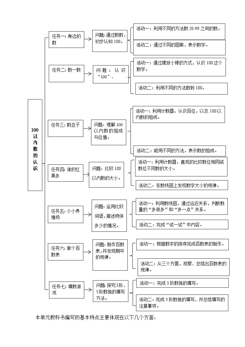 北师大版新版一年级下册《100以内数的认识》单元整体设计第3页