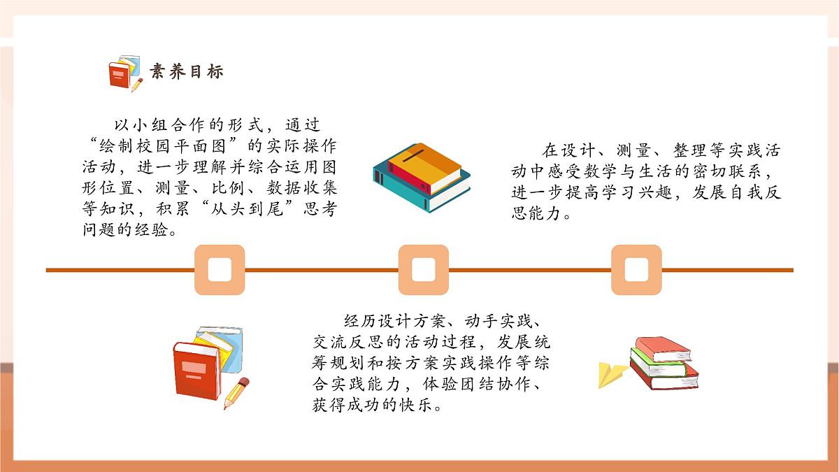北师大版六下 数学好玩1《绘制校园平面图》（课件）第3页