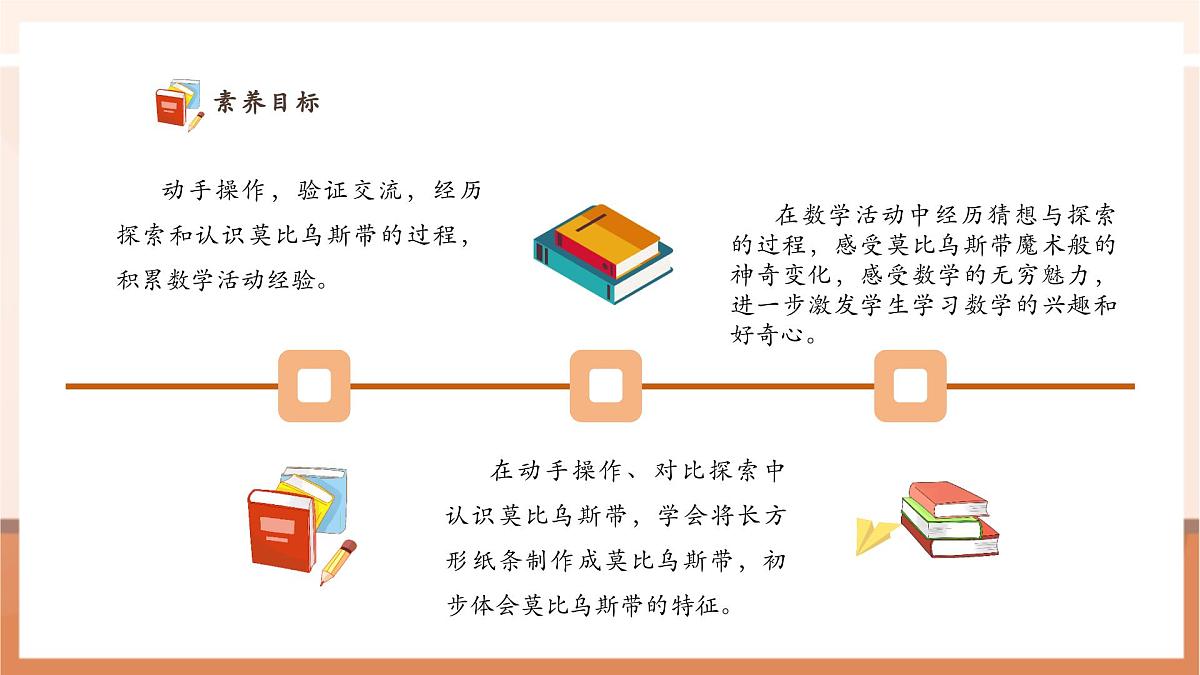 北师大版六下 数学好玩2《神奇的莫比乌斯带》（课件）第3页