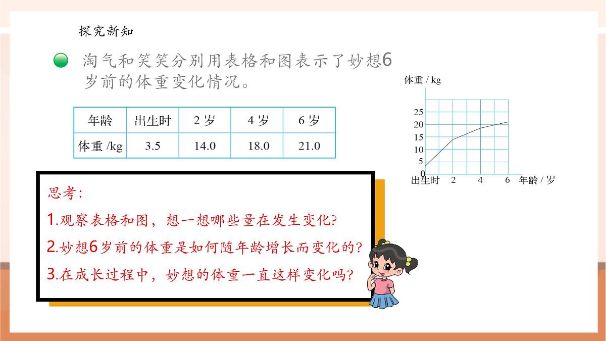 北师大版六下4.1《变化的量》（课件）第6页