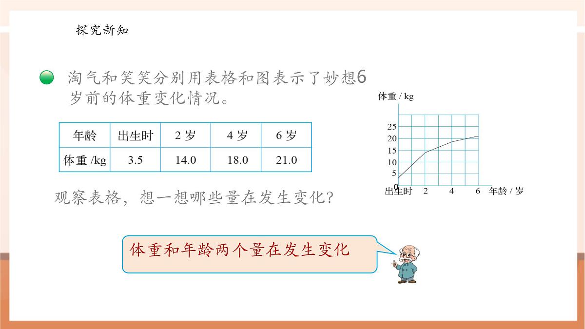 北师大版六下4.1《变化的量》（课件）第7页