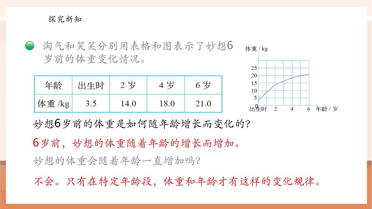 北师大版六下4.1《变化的量》（课件）第8页