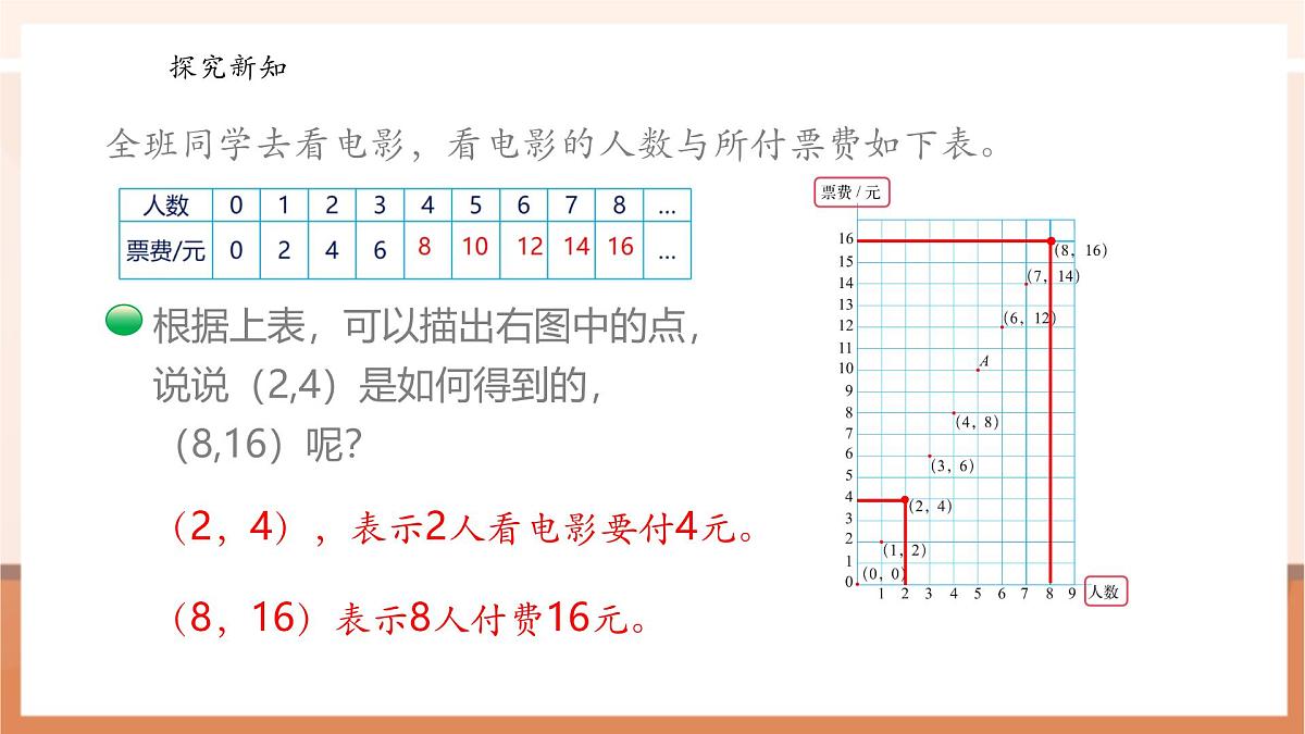 北师大版六下4.3《画一画》（课件）第7页