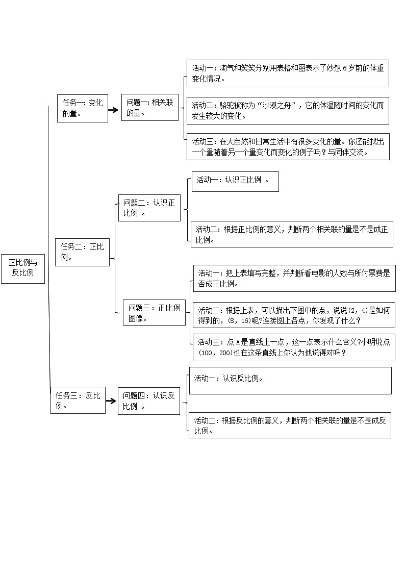 北师大版六下《正比例反比例 》大单元整体设计第3页