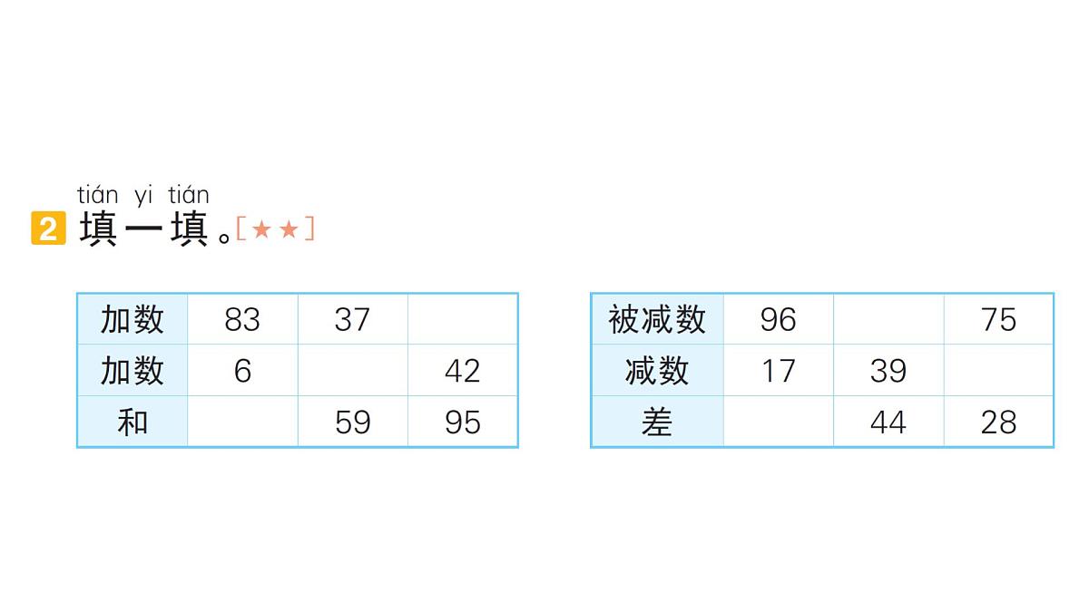 小学数学新人教版一年级下册期末复习第4天 100 以内的加减作业课件2025春第3页