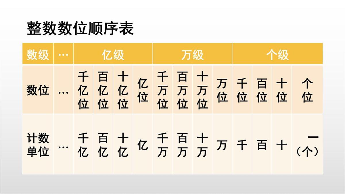 4.2《小数的数位顺序表》课件 部编版数学四年级下册第3页