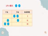 第三單元《數(shù)學(xué)活動(dòng)：擺一擺、想一想》課件 部編版數(shù)學(xué)一年級(jí)下冊(cè)