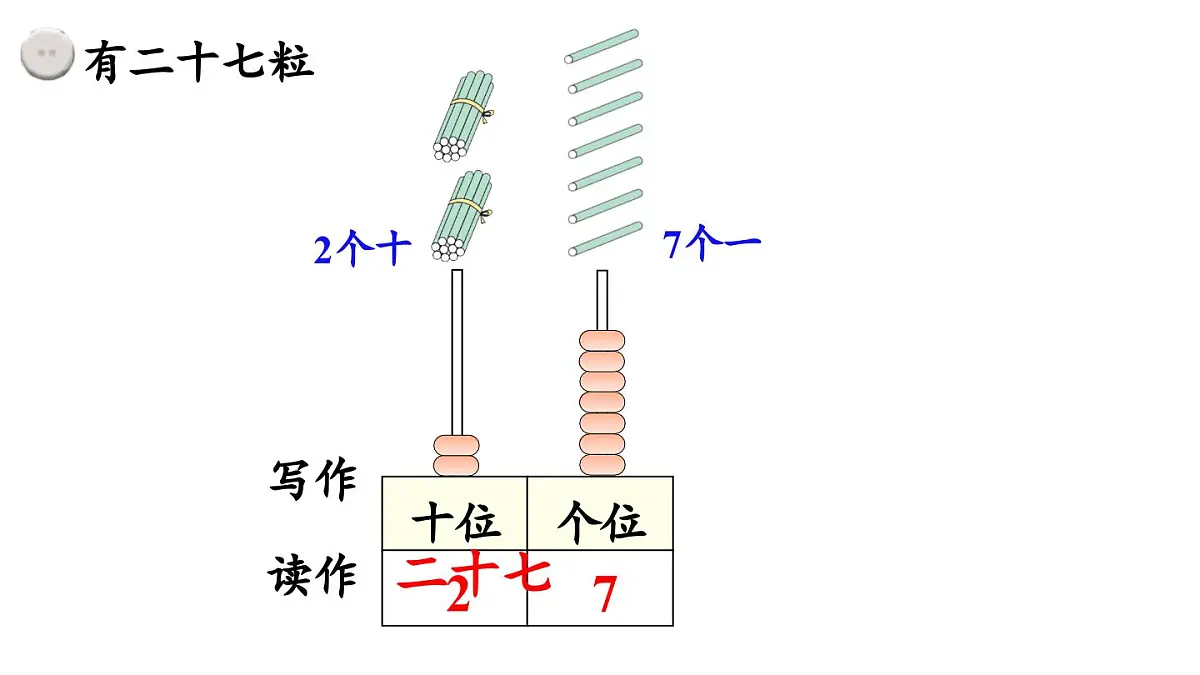 第三单元《100以内数的读写》课件 部编版数学一年级下册第5页