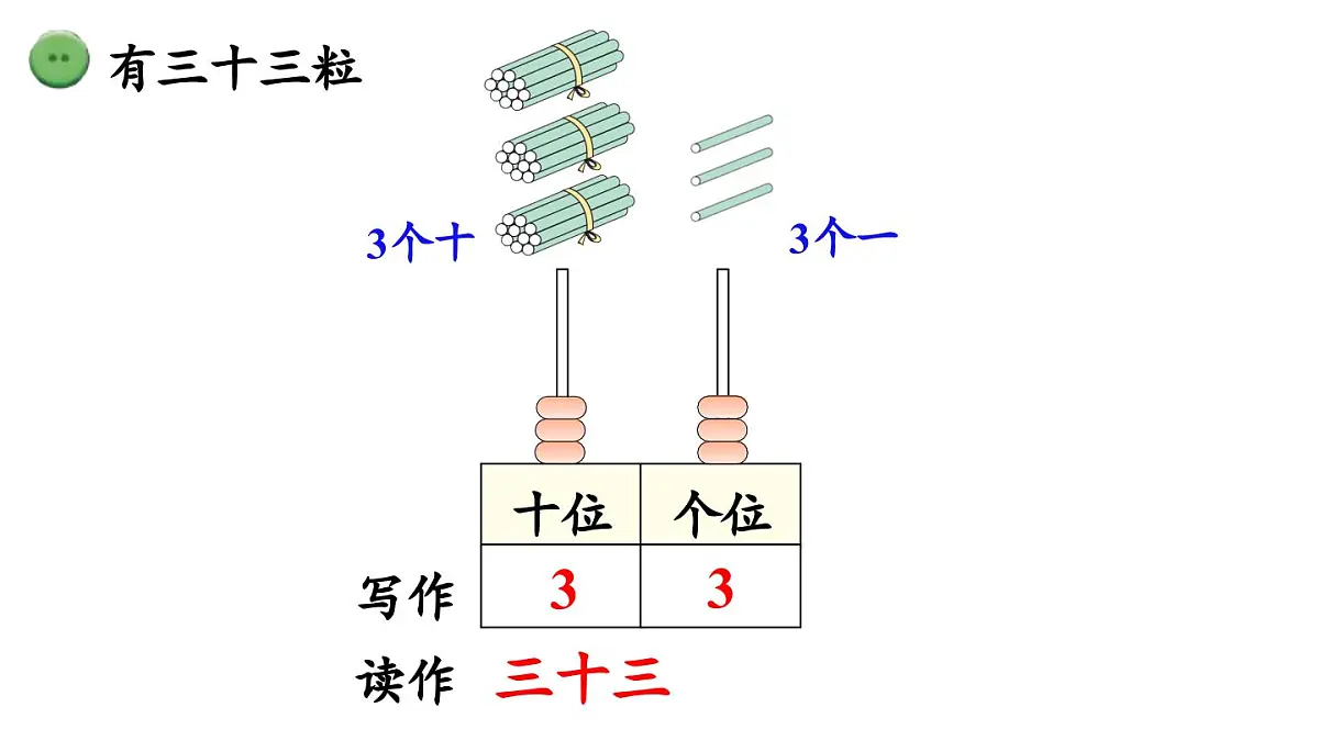 第三单元《100以内数的读写》课件 部编版数学一年级下册第6页