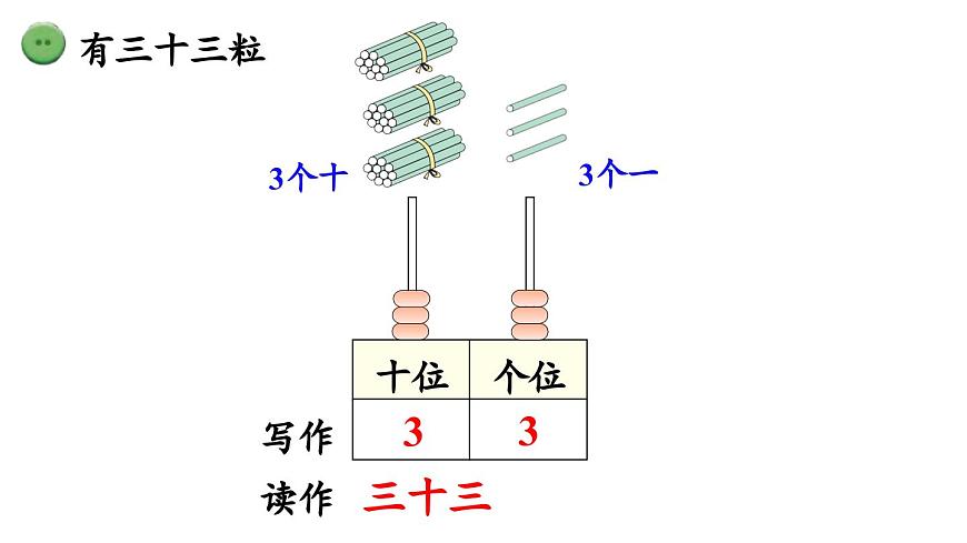 第三单元《100以内数的读写》课件 部编版数学一年级下册第6页