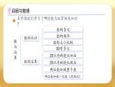 【備課無憂】蘇教版一年級下冊-期末復(fù)習(xí)1. 數(shù)與運(yùn)算（課件+教案+學(xué)案+習(xí)題）
