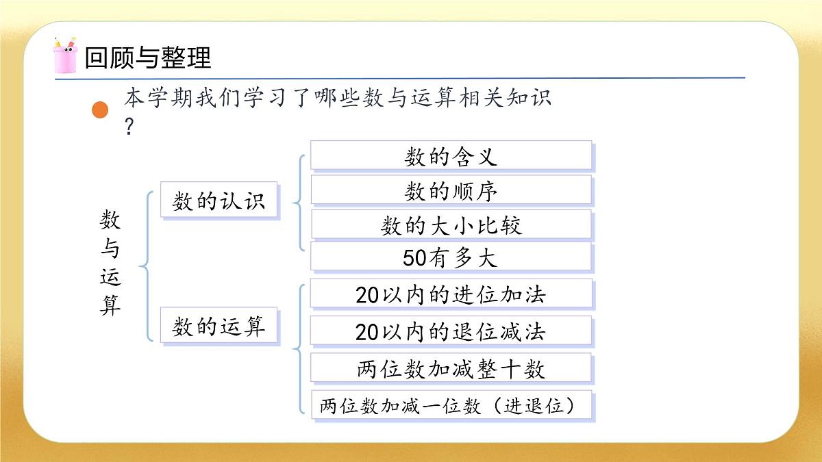 【备课无忧】苏教版数学一年级下册-期末复习1. 数与运算（教学课件）第4页