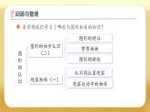 【備課無憂】蘇教版一年級下冊-期末復(fù)習(xí)3. 圖形的認(rèn)識（課件+教案+學(xué)案+習(xí)題）