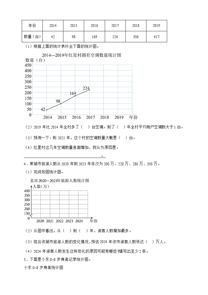 人教版五年级数学下册7.1单式折线统计图（应用题）专项练习第2页