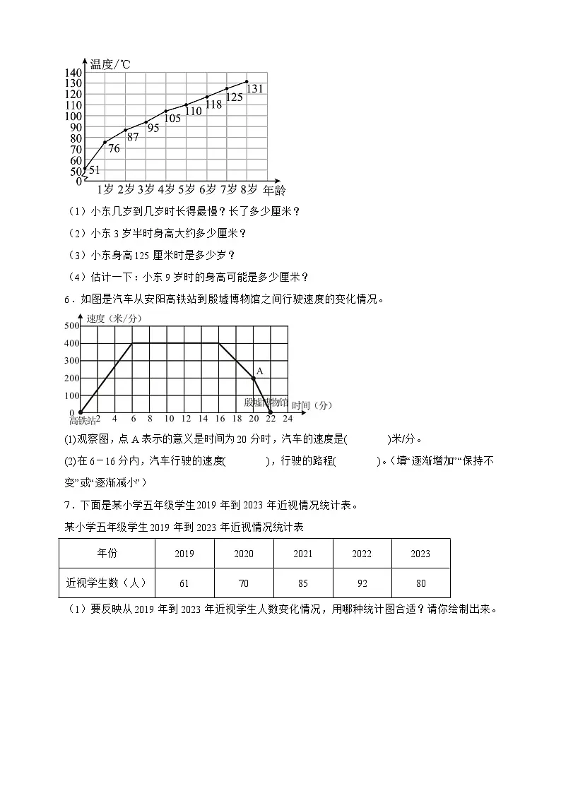 人教版五年级数学下册7.1单式折线统计图（应用题）专项练习第3页