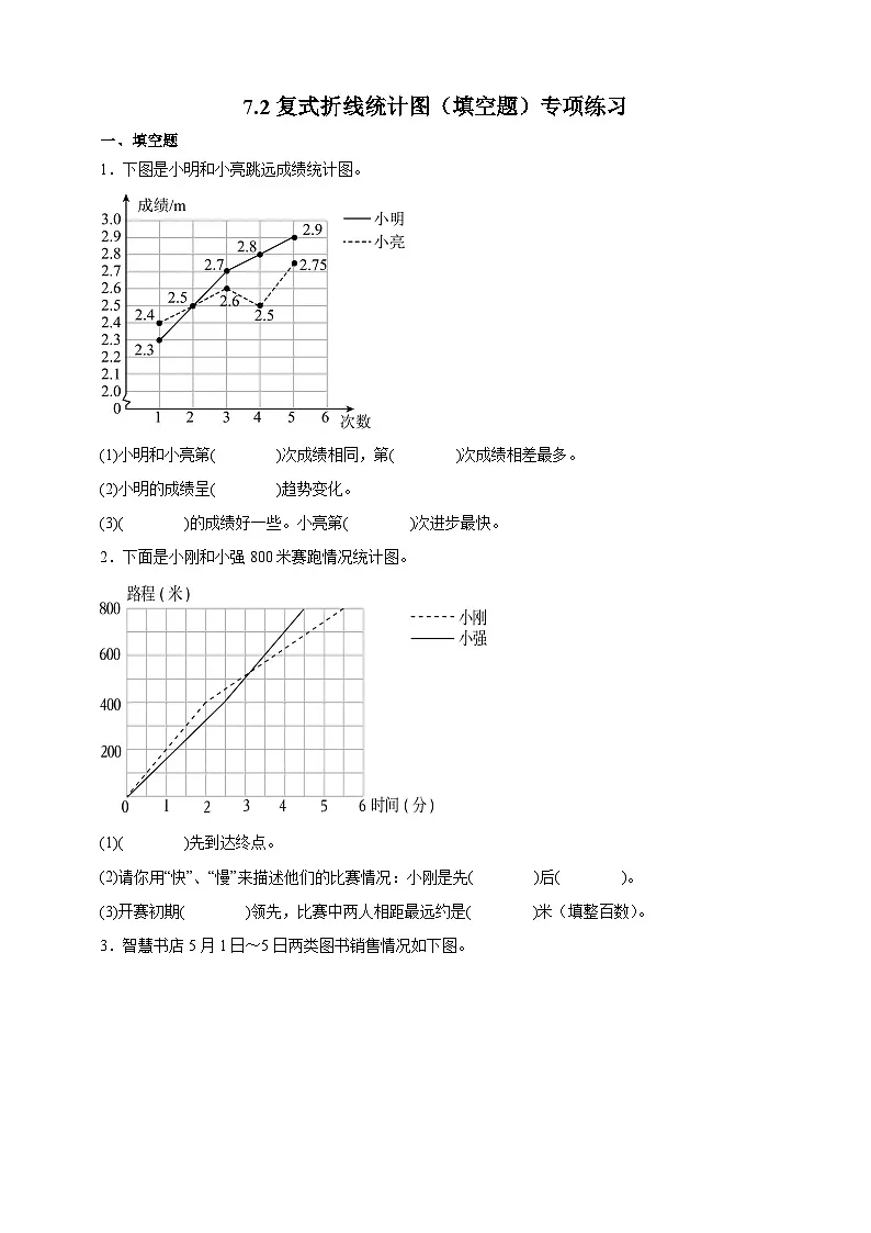 人教版五年级数学下册7.2 复式折线统计图（填空题）专项练习第1页