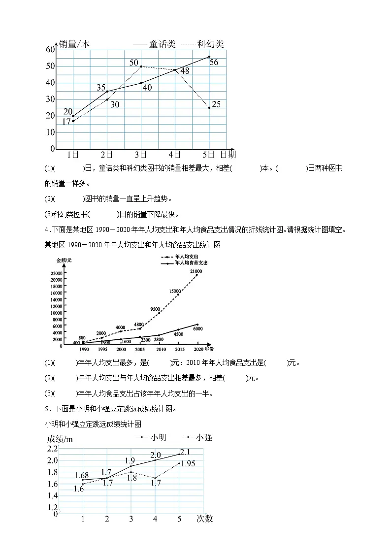 人教版五年级数学下册7.2 复式折线统计图（填空题）专项练习第2页