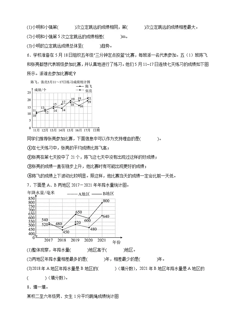 人教版五年级数学下册7.2 复式折线统计图（填空题）专项练习第3页